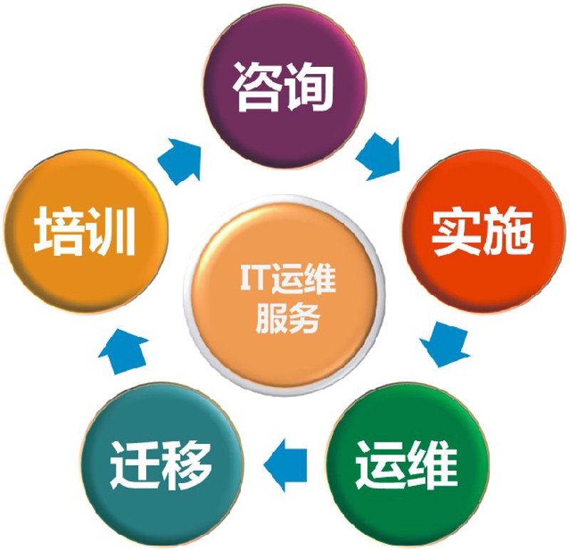 软件定制开发:打造与企业共生的命运共同体