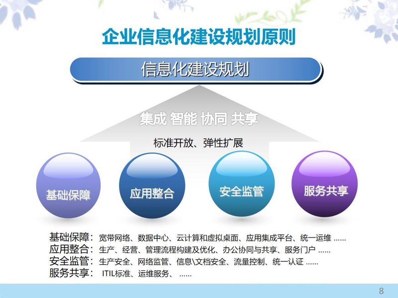 软件开发外包:抓住行业风向标